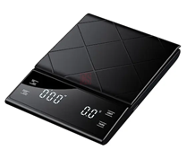 تصویر اسکیل دیجیتال قهوه  کوپر